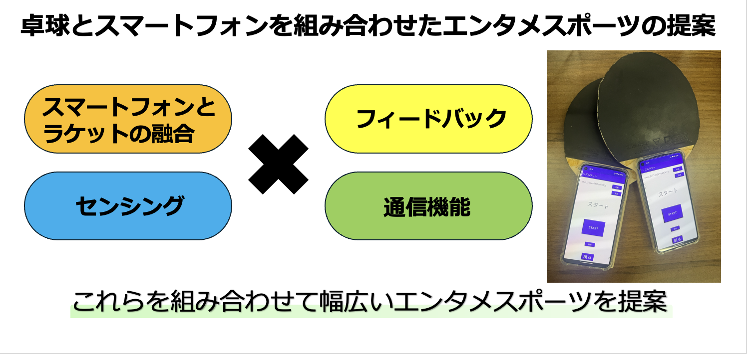 Ping x Phone 概要図